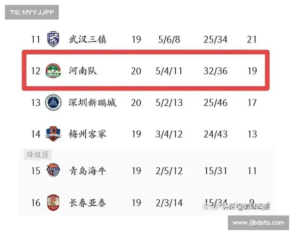 降级区球队保级战，积分压力促战术调整